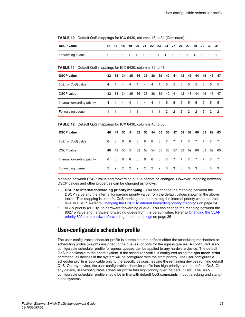 User-configurable scheduler profile | Brocade FastIron Ethernet Switch Traffic Management Guide User Manual | Page 25 / 100