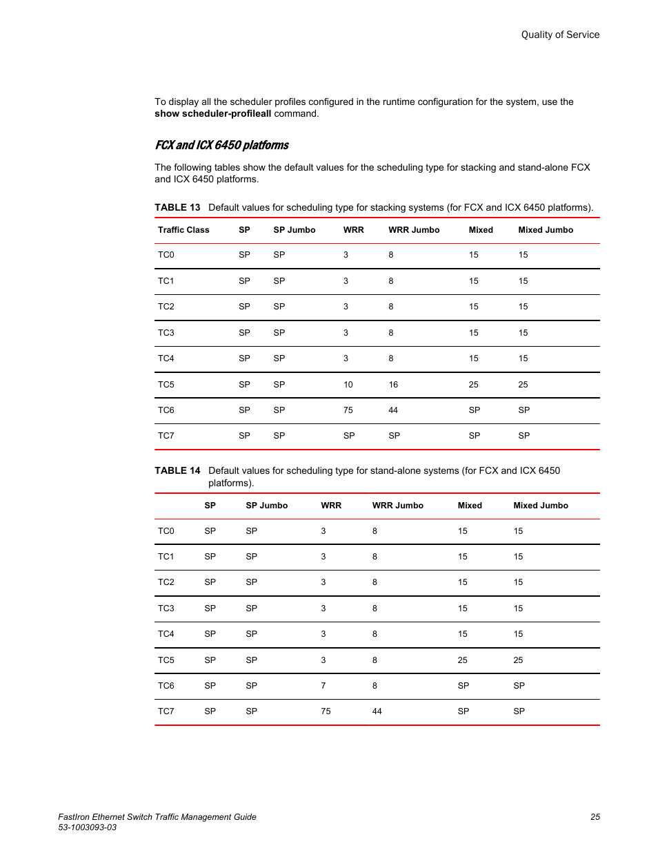 Fcx and icx 6450 platforms | Brocade FastIron Ethernet Switch Traffic Management Guide User Manual | Page 27 / 100