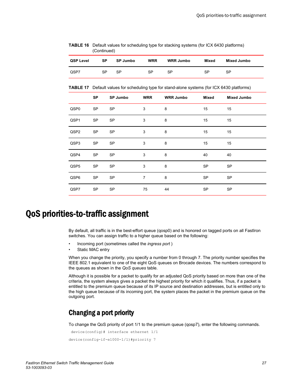 Qos priorities-to-traffic assignment, Changing a port priority | Brocade FastIron Ethernet Switch Traffic Management Guide User Manual | Page 29 / 100