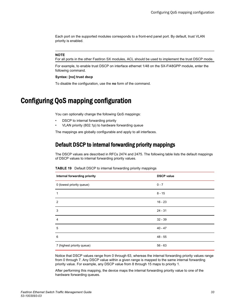 Configuring qos mapping configuration | Brocade FastIron Ethernet Switch Traffic Management Guide User Manual | Page 35 / 100