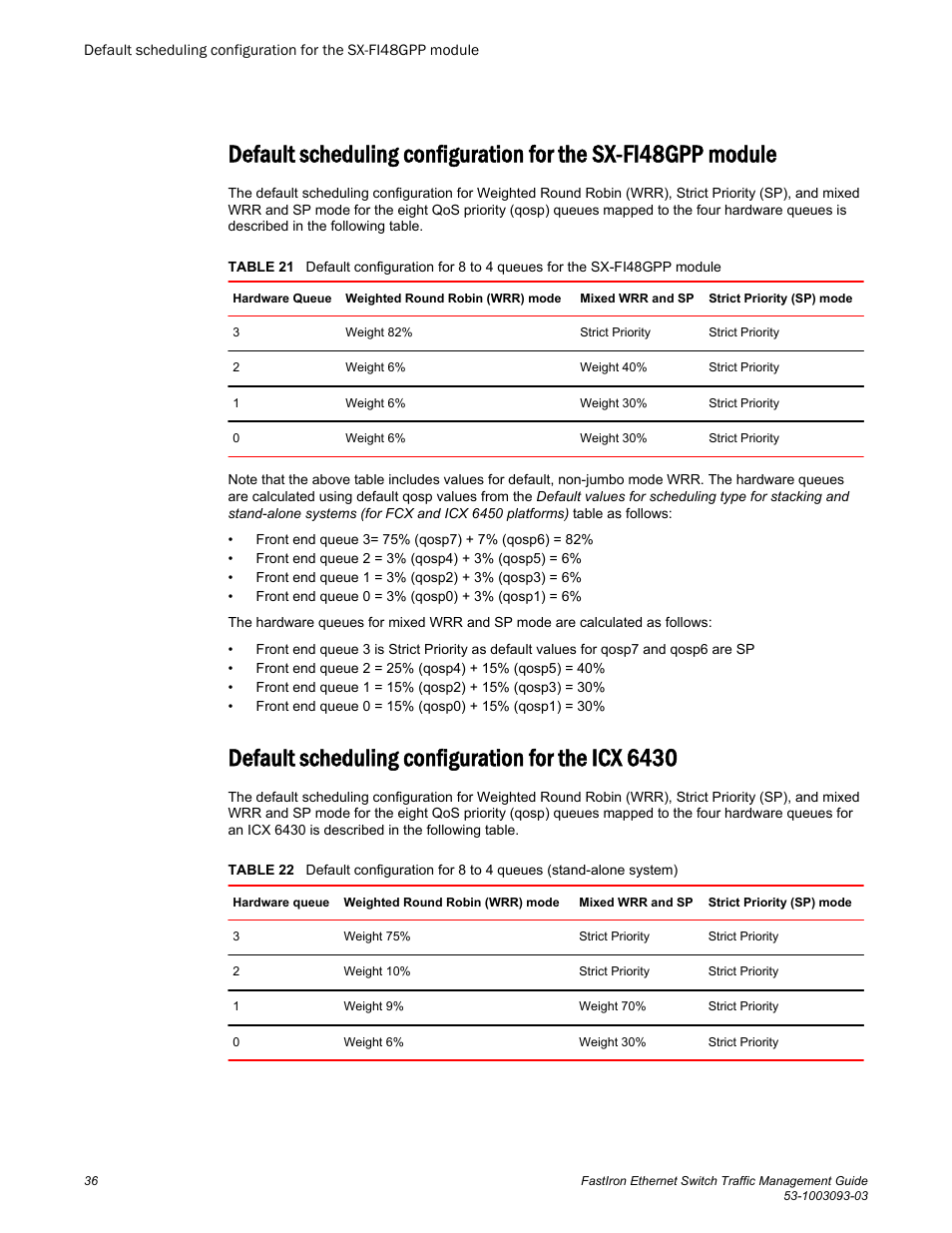 Default scheduling configuration for the icx 6430 | Brocade FastIron Ethernet Switch Traffic Management Guide User Manual | Page 38 / 100