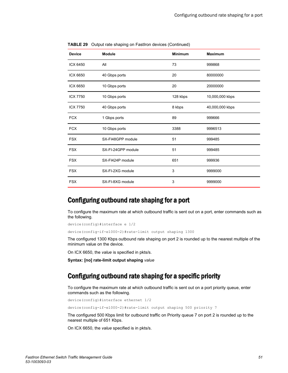 Configuring outbound rate shaping for a port | Brocade FastIron Ethernet Switch Traffic Management Guide User Manual | Page 53 / 100