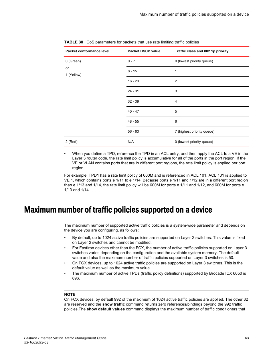 Refer to | Brocade FastIron Ethernet Switch Traffic Management Guide User Manual | Page 65 / 100