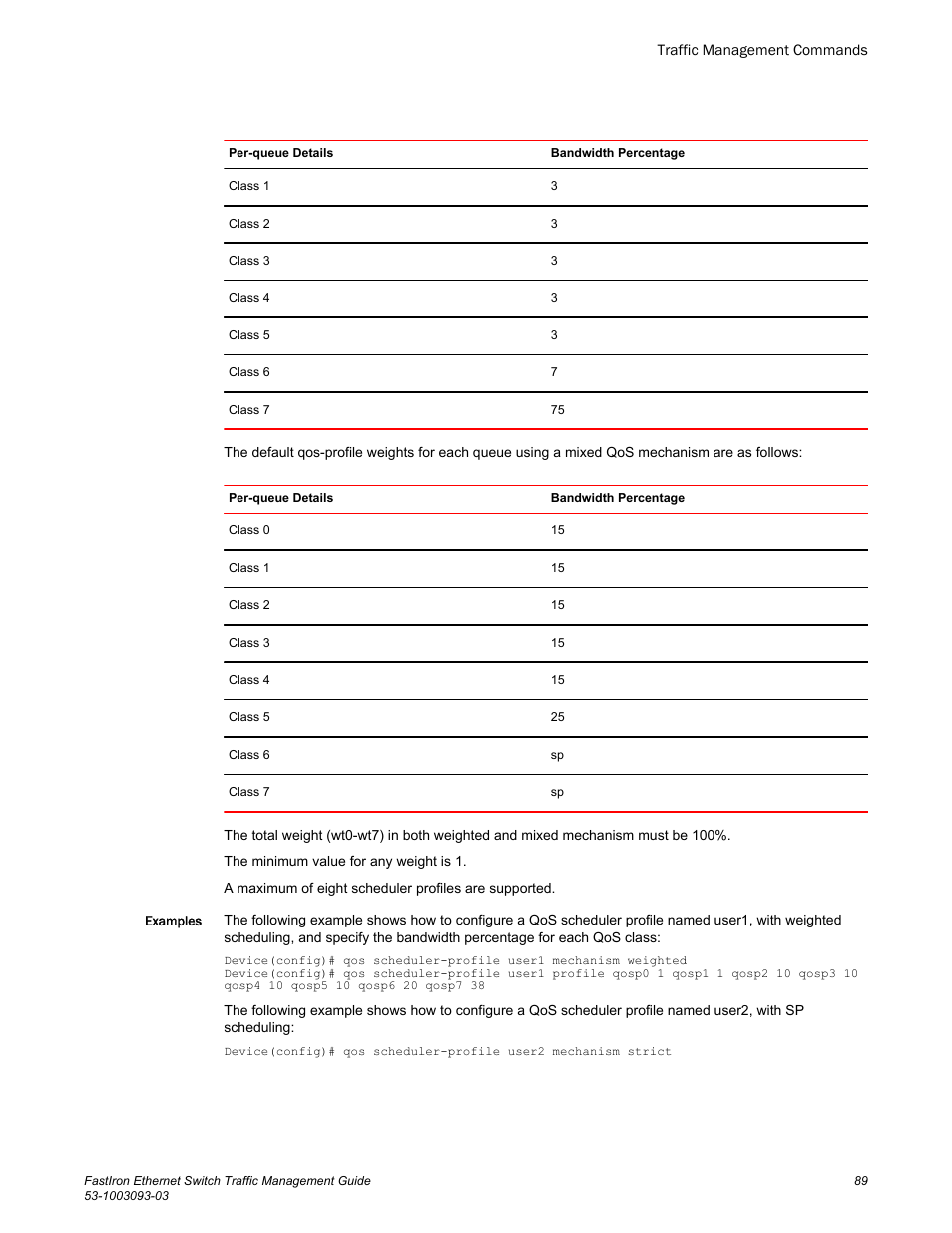 Brocade FastIron Ethernet Switch Traffic Management Guide User Manual | Page 91 / 100