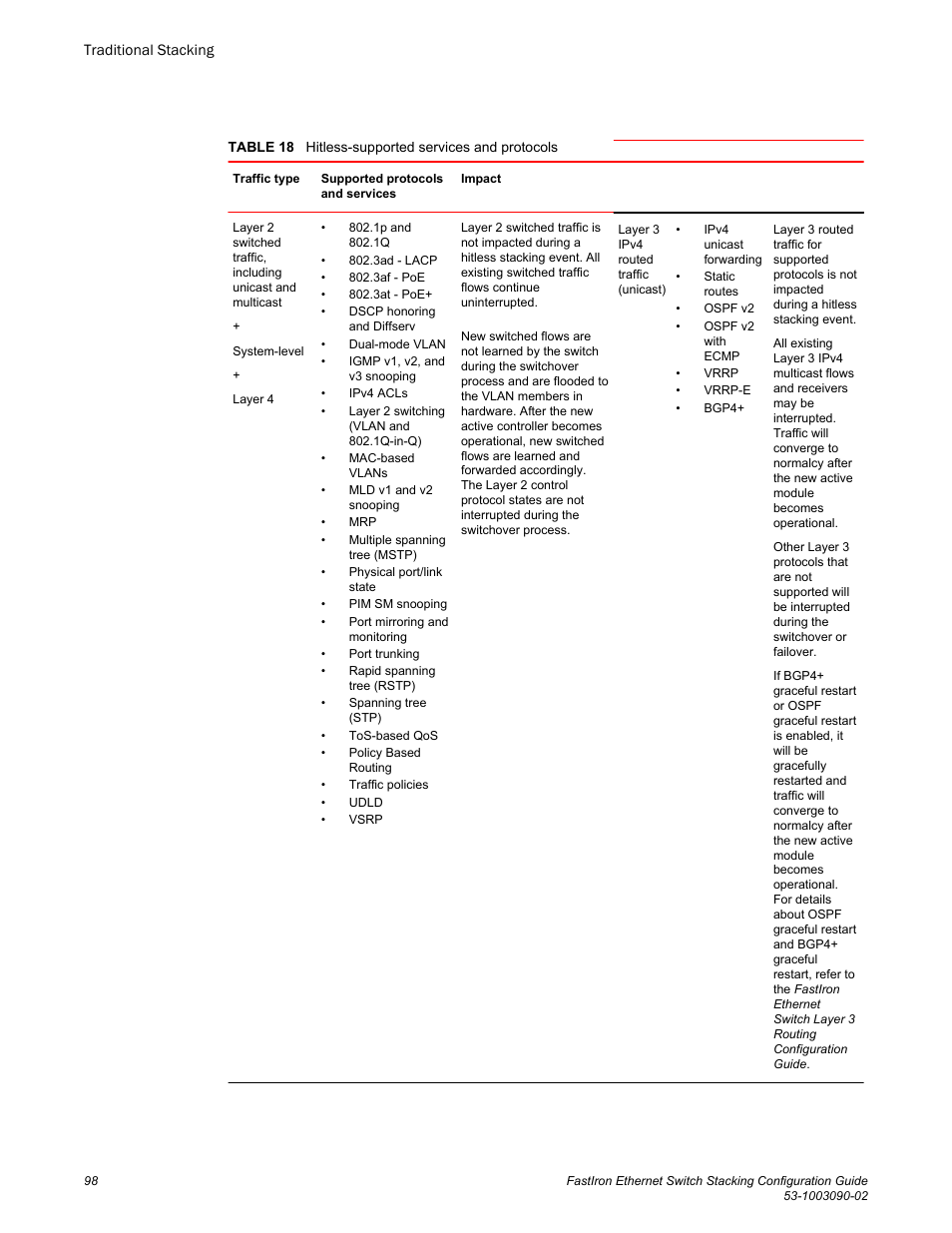 Brocade FastIron Ethernet Switch Stacking Configuration Guide User Manual | Page 100 / 160