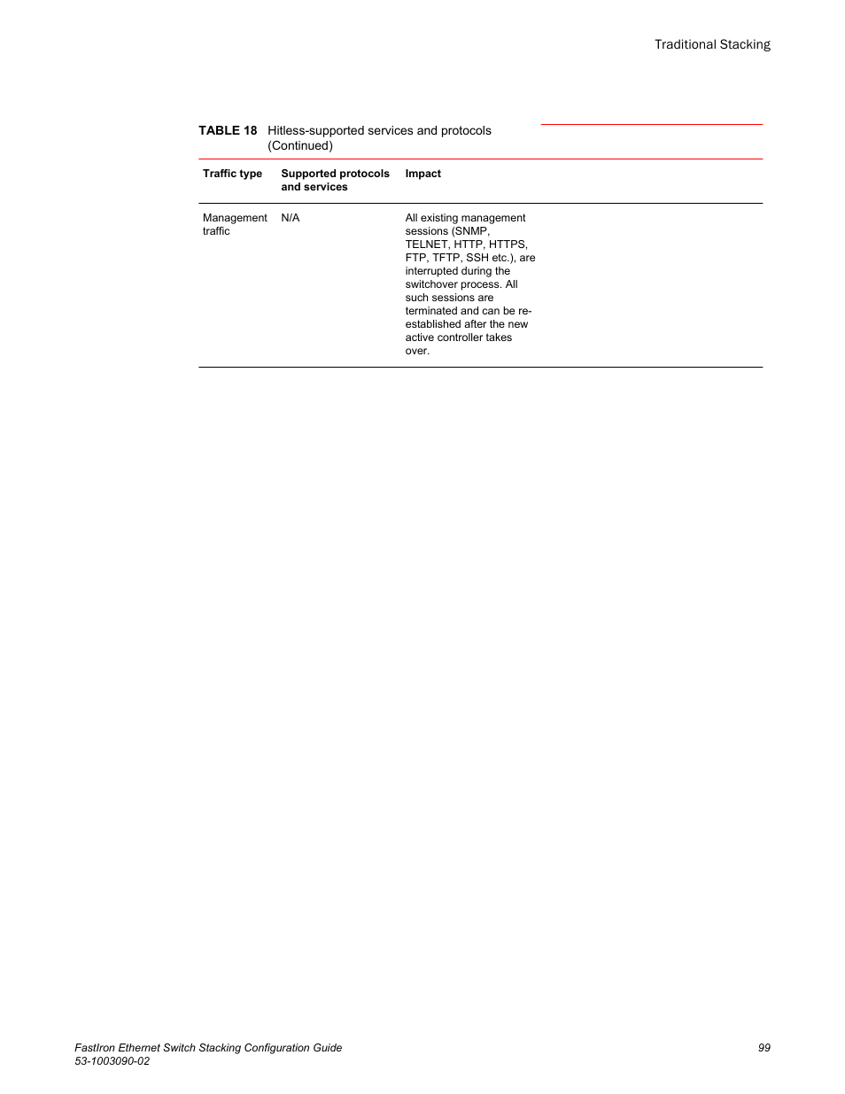 Brocade FastIron Ethernet Switch Stacking Configuration Guide User Manual | Page 101 / 160