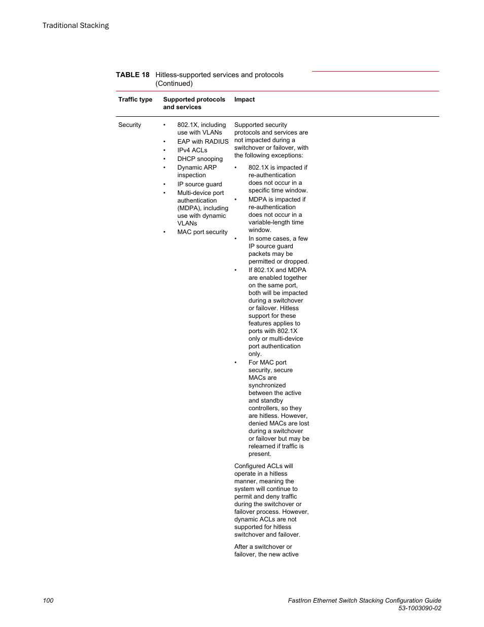 Brocade FastIron Ethernet Switch Stacking Configuration Guide User Manual | Page 102 / 160