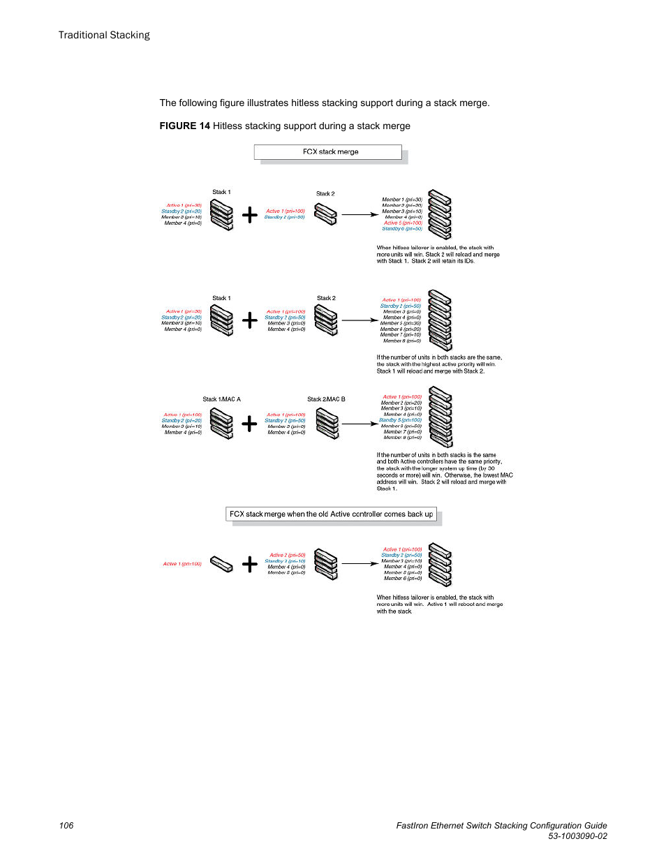 Brocade FastIron Ethernet Switch Stacking Configuration Guide User Manual | Page 108 / 160