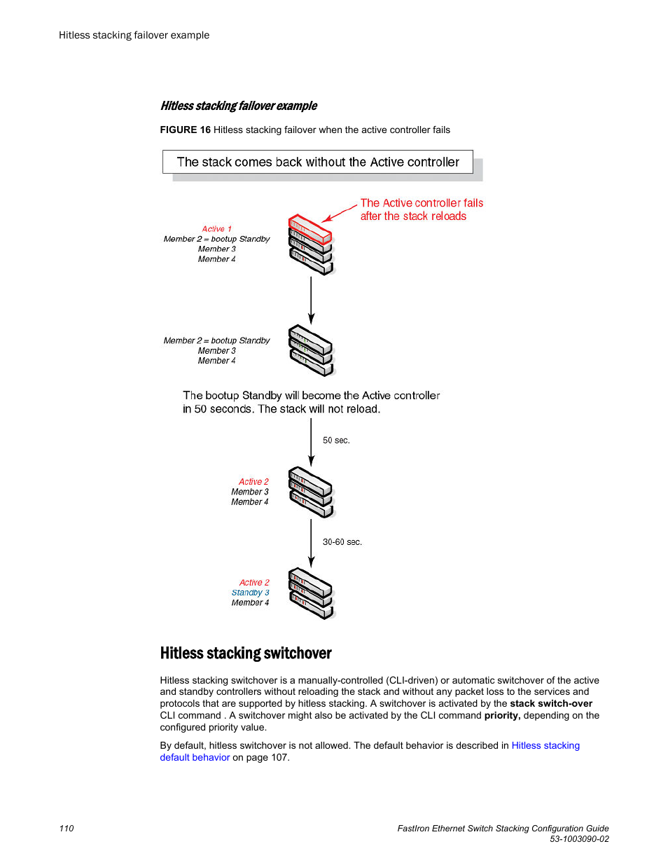 Hitless stacking failover example, Hitless stacking switchover | Brocade FastIron Ethernet Switch Stacking Configuration Guide User Manual | Page 112 / 160