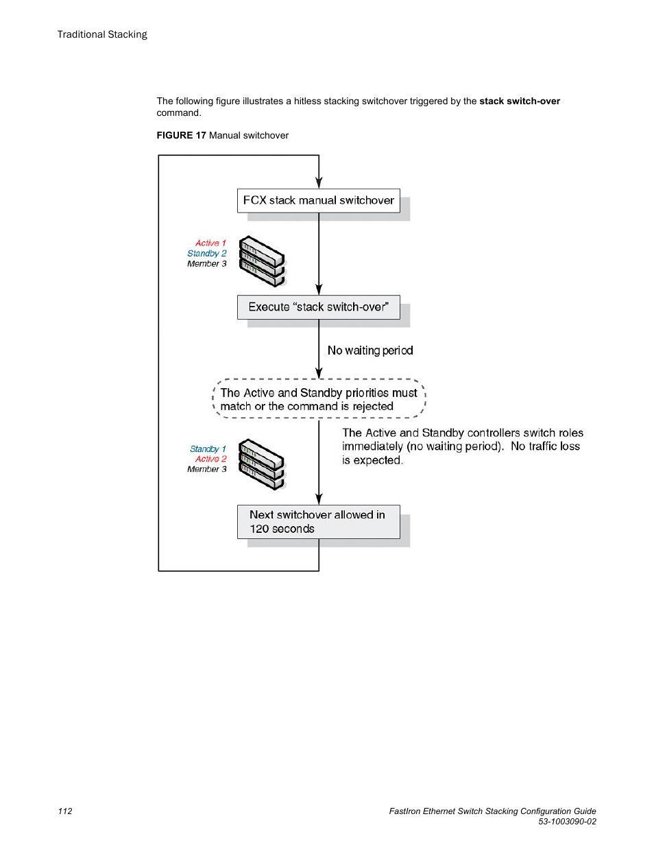 Brocade FastIron Ethernet Switch Stacking Configuration Guide User Manual | Page 114 / 160