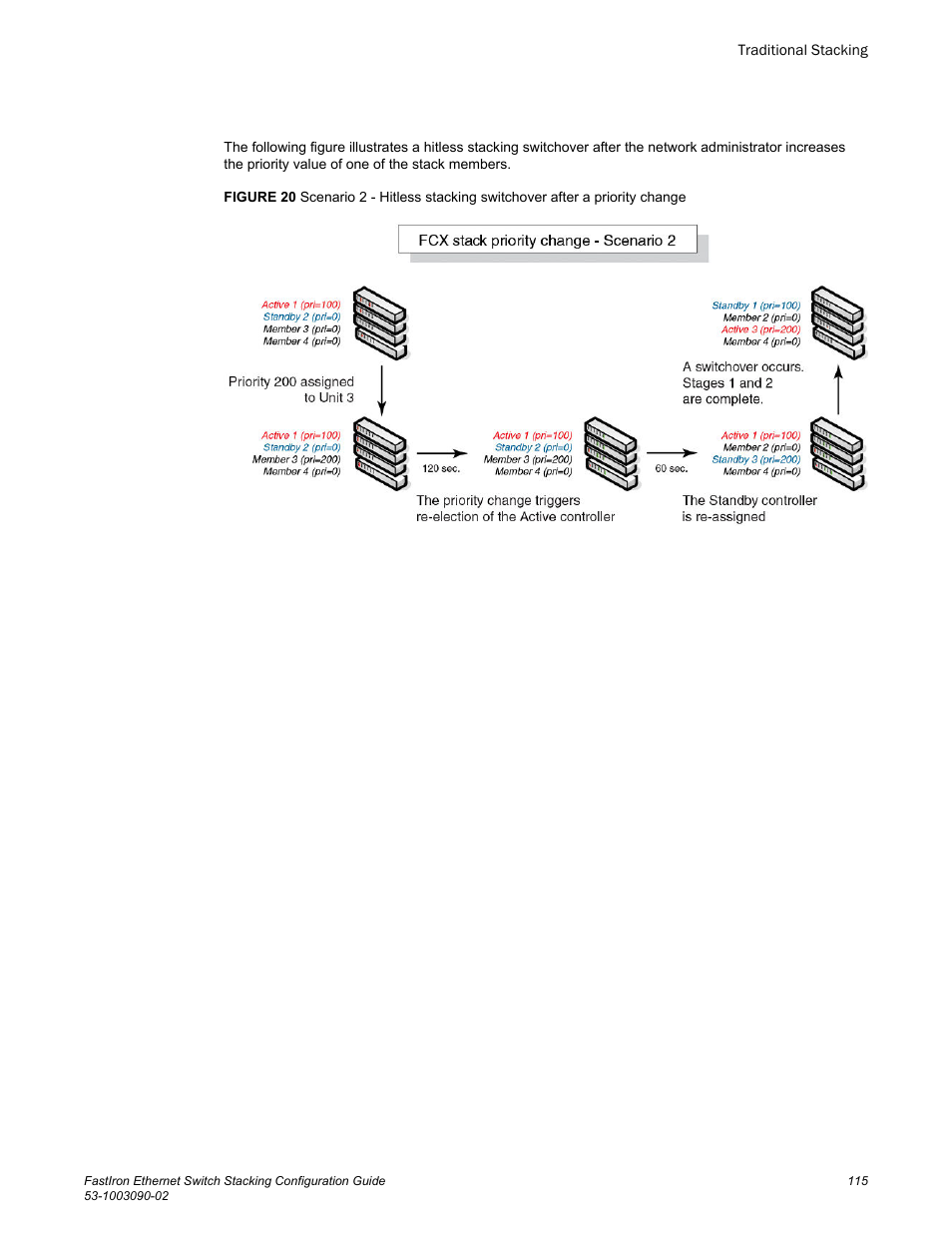 Brocade FastIron Ethernet Switch Stacking Configuration Guide User Manual | Page 117 / 160