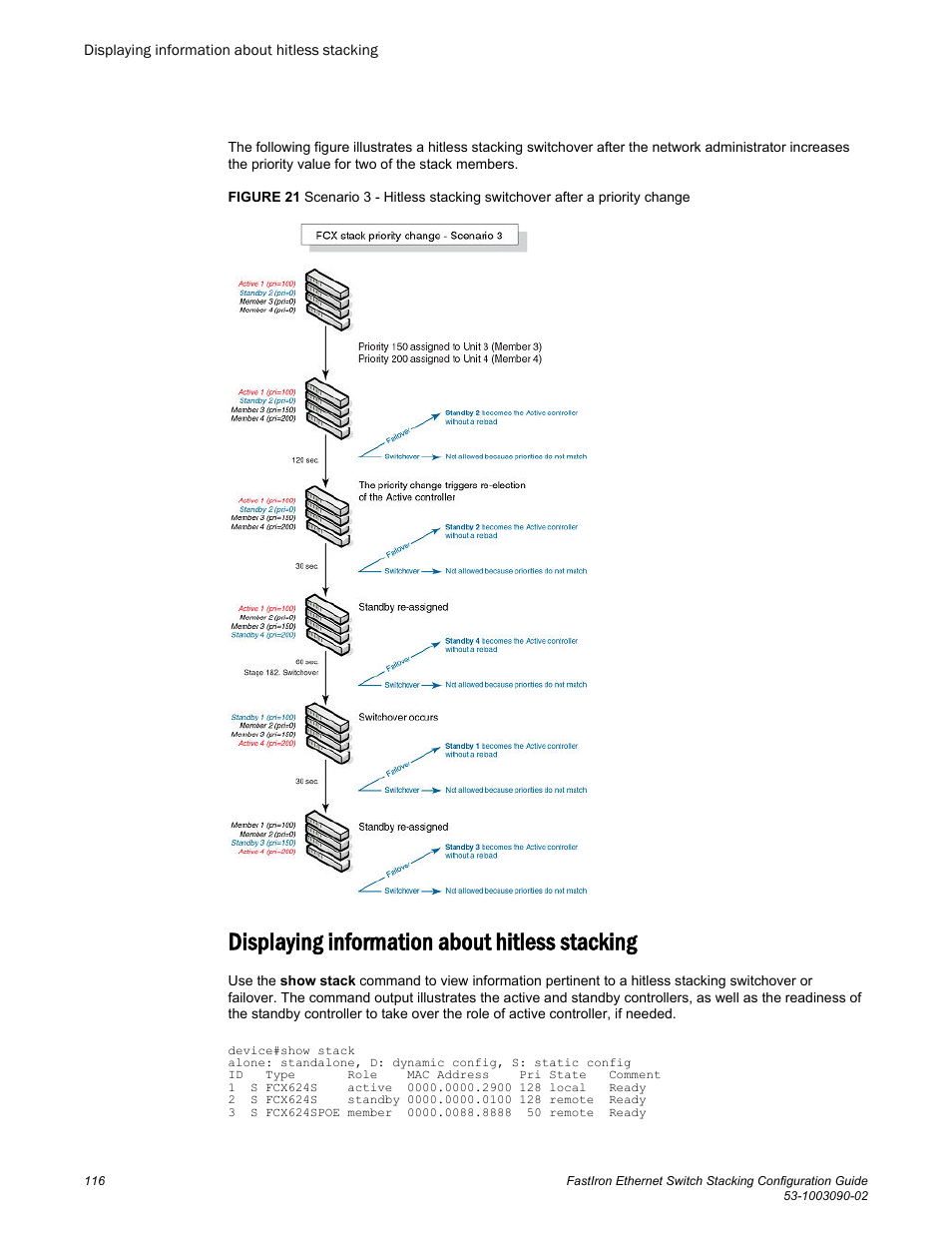 Displaying information about hitless stacking | Brocade FastIron Ethernet Switch Stacking Configuration Guide User Manual | Page 118 / 160