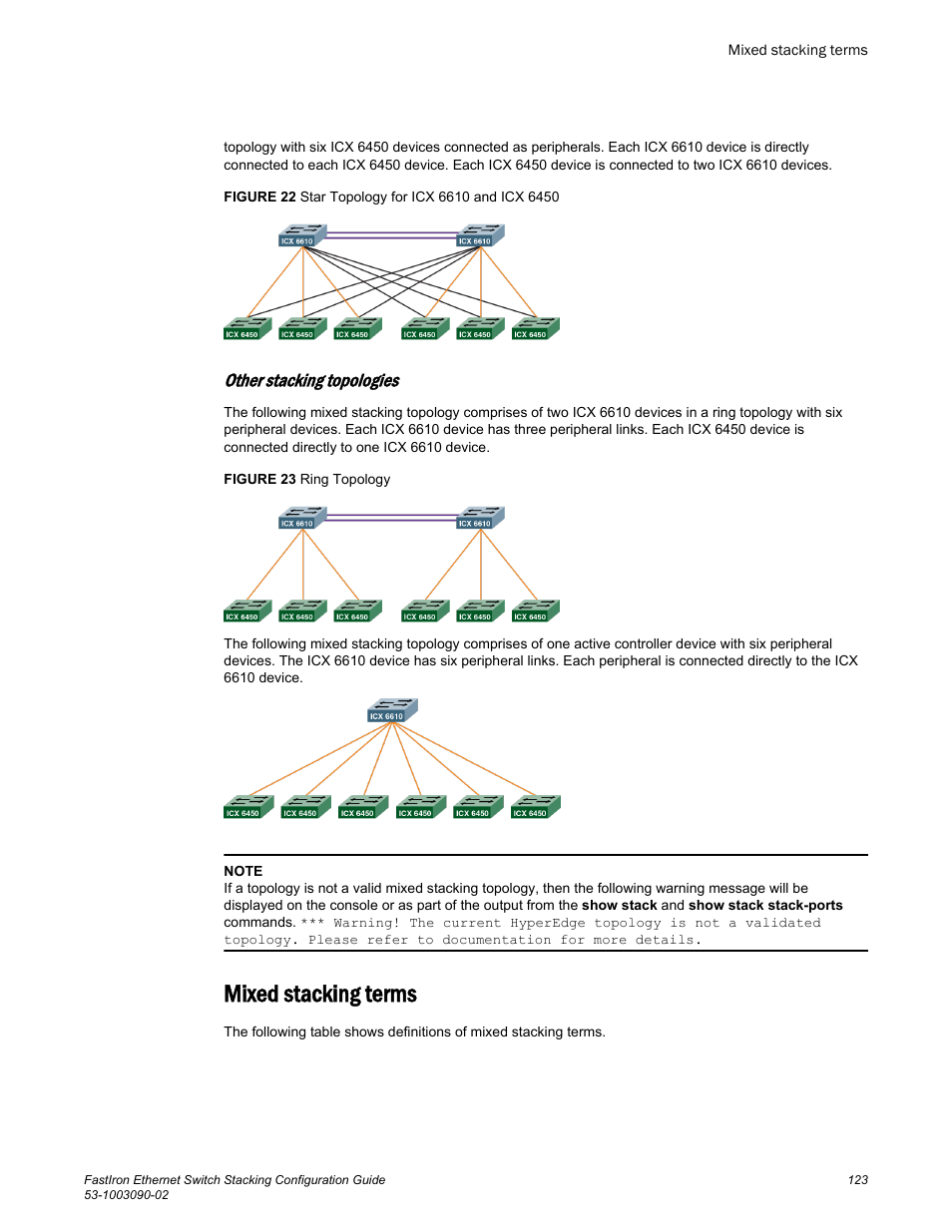 Mixed stacking terms, Other stacking topologies | Brocade FastIron Ethernet Switch Stacking Configuration Guide User Manual | Page 125 / 160