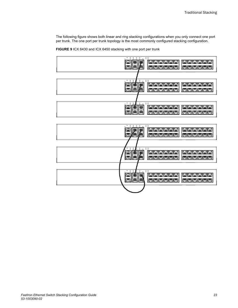 Brocade FastIron Ethernet Switch Stacking Configuration Guide User Manual | Page 25 / 160