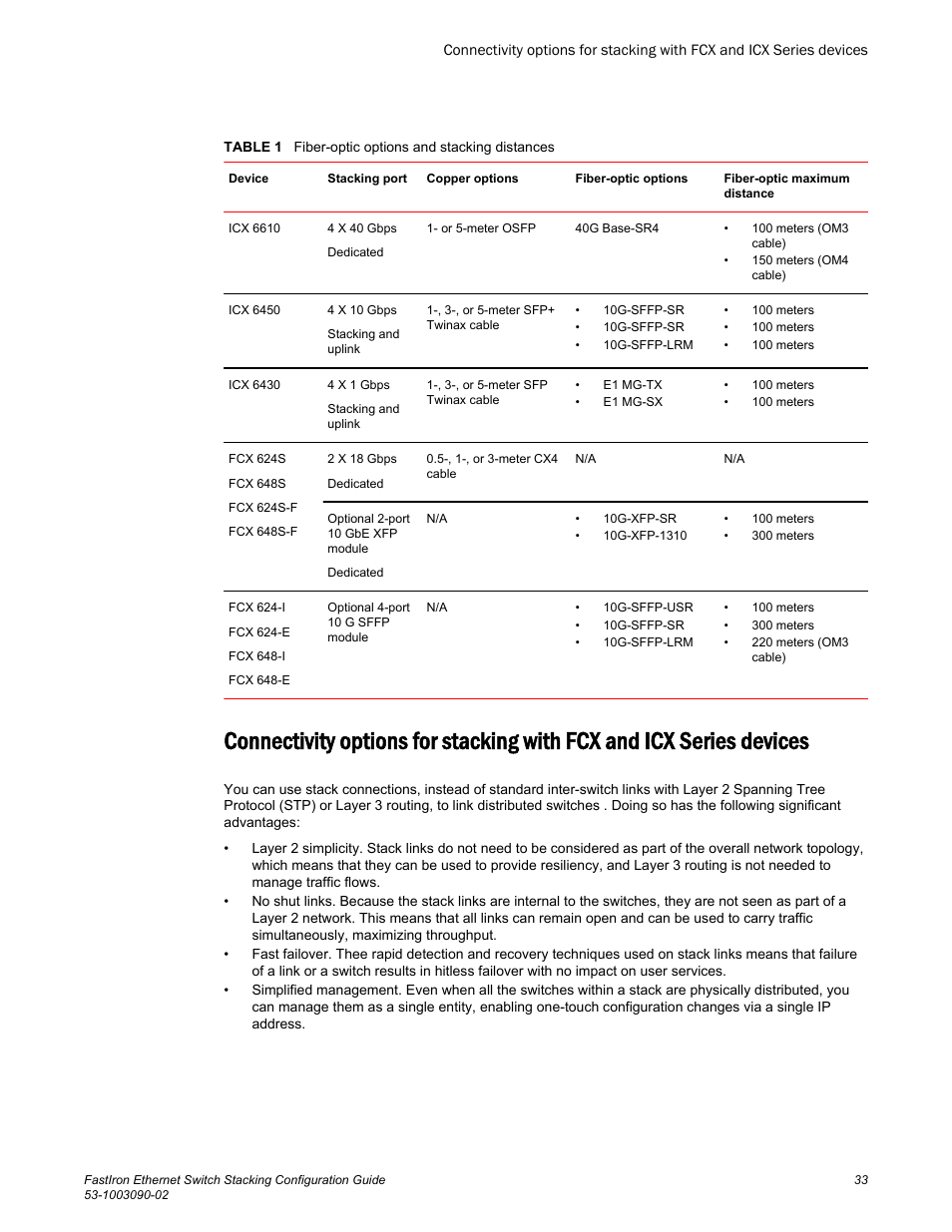 Brocade FastIron Ethernet Switch Stacking Configuration Guide User Manual | Page 35 / 160