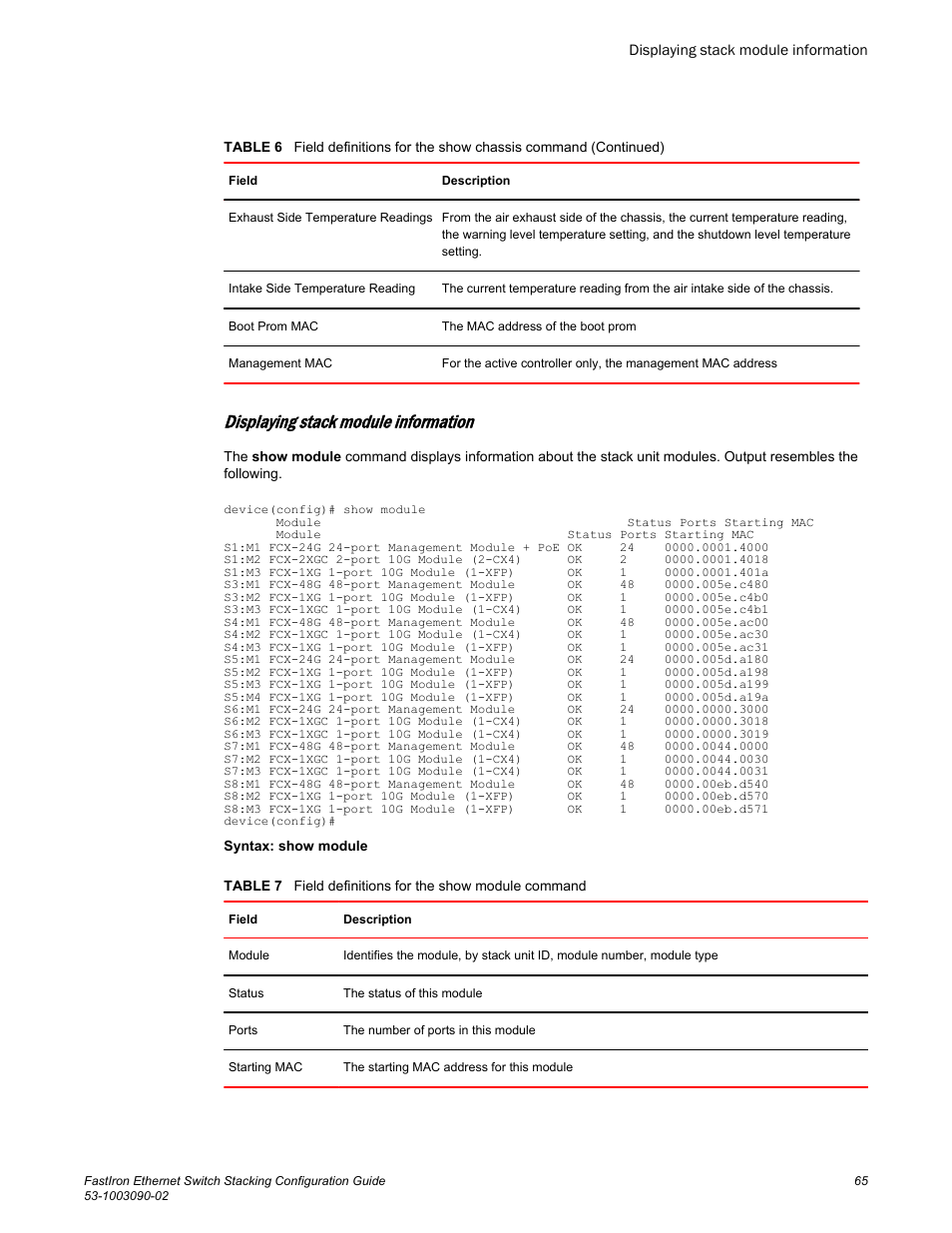 Displaying stack module information | Brocade FastIron Ethernet Switch Stacking Configuration Guide User Manual | Page 67 / 160