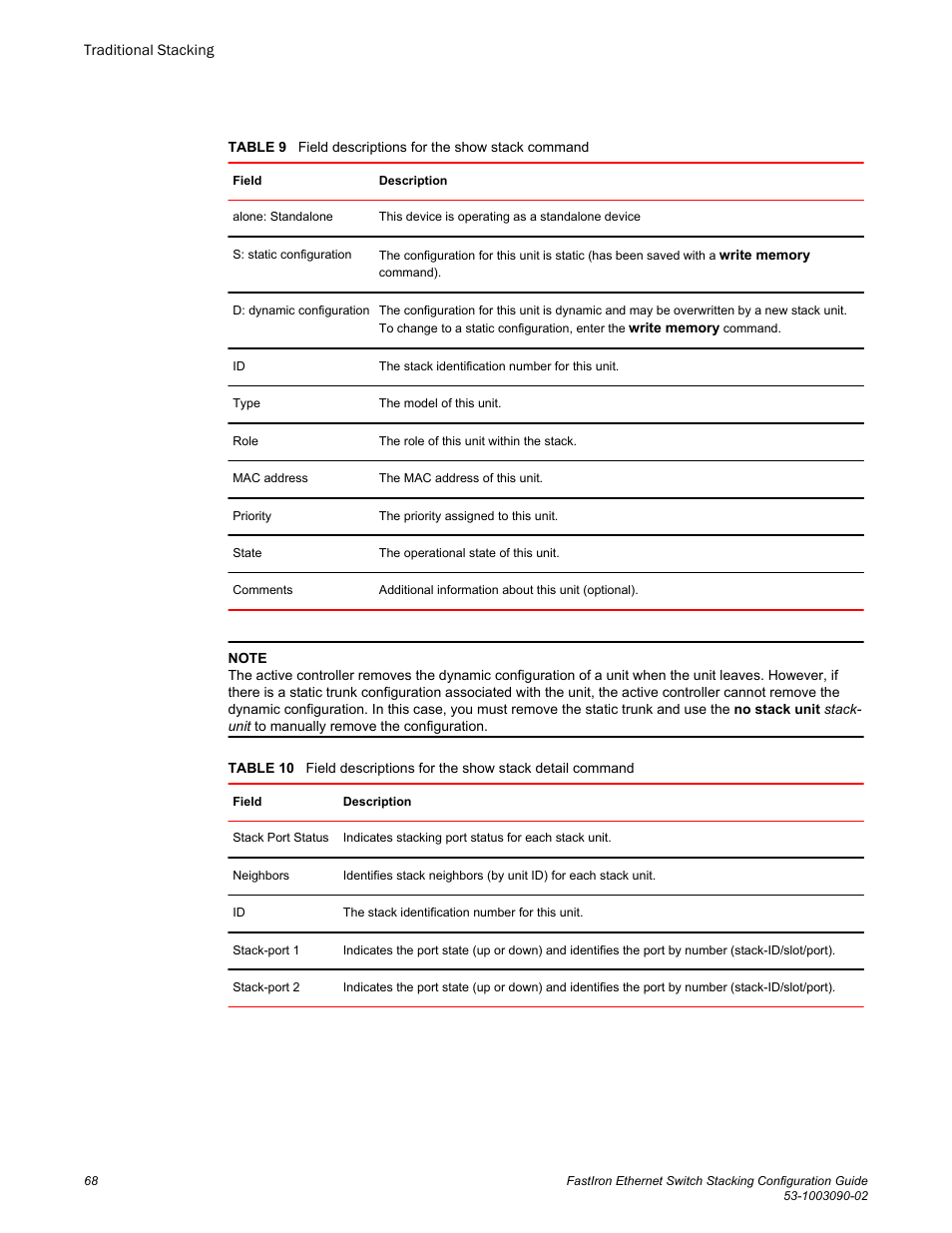 Brocade FastIron Ethernet Switch Stacking Configuration Guide User Manual | Page 70 / 160