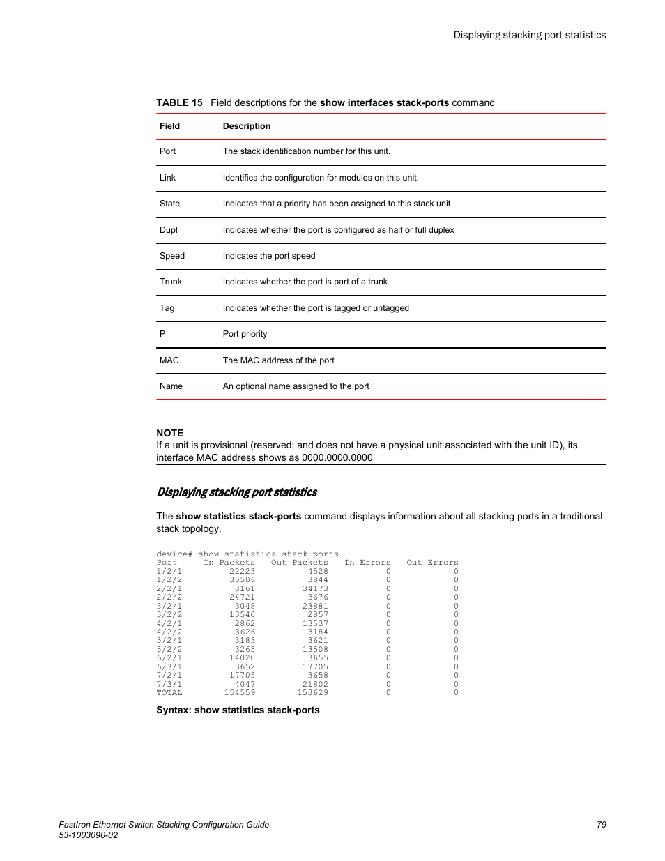 Displaying stacking port statistics | Brocade FastIron Ethernet Switch Stacking Configuration Guide User Manual | Page 81 / 160