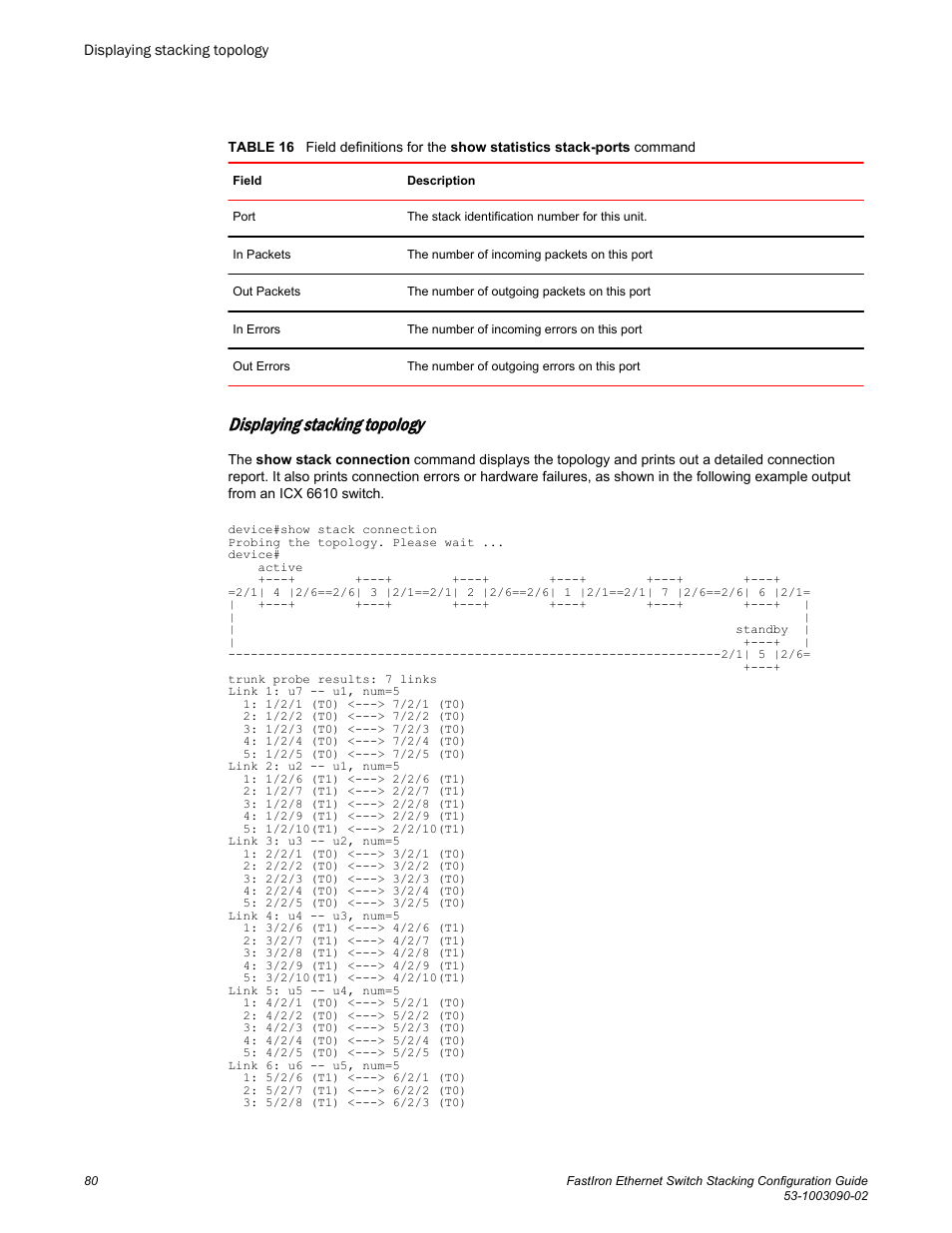 Displaying stacking topology | Brocade FastIron Ethernet Switch Stacking Configuration Guide User Manual | Page 82 / 160