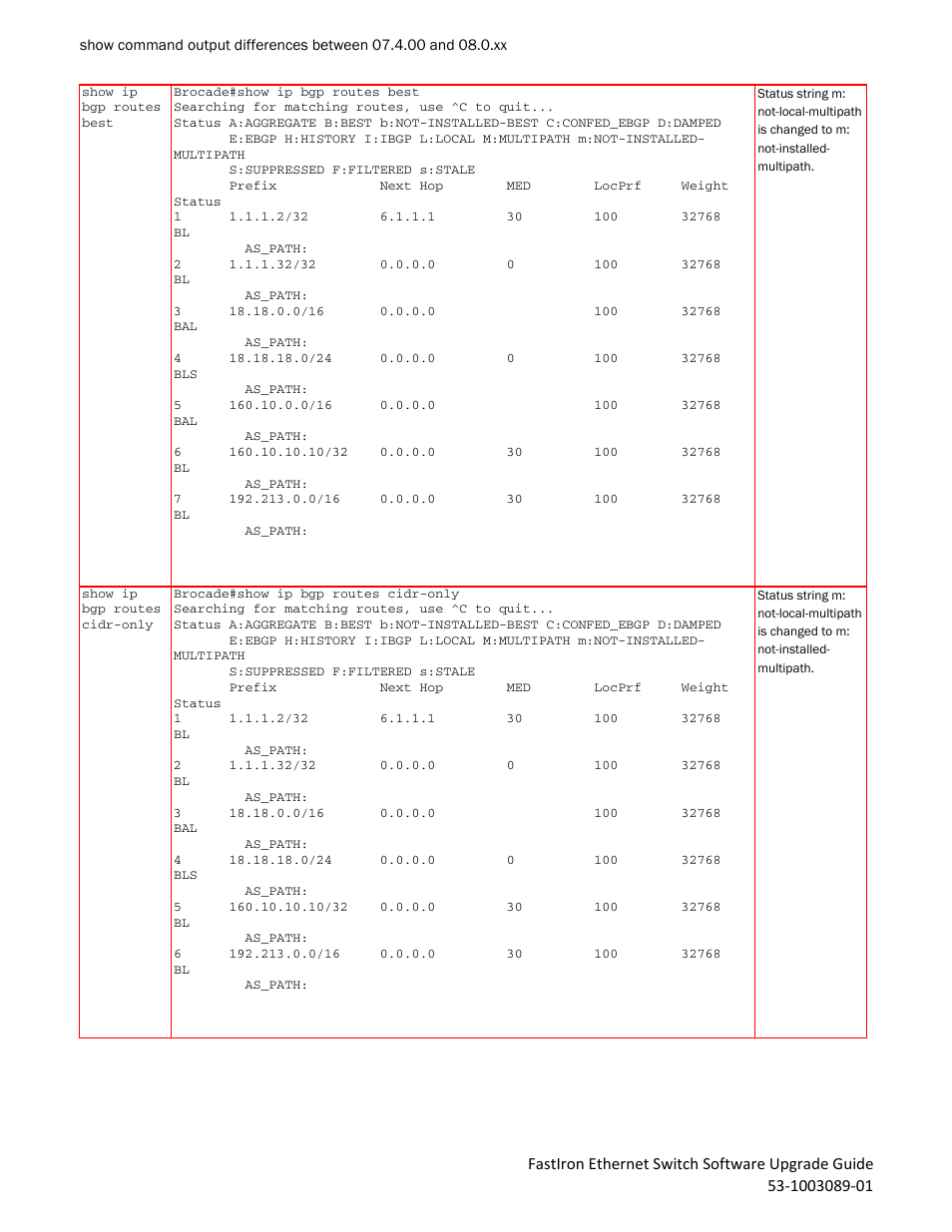 Brocade FastIron Ethernet Switch Software Upgrade Guide User Manual | Page 100 / 121