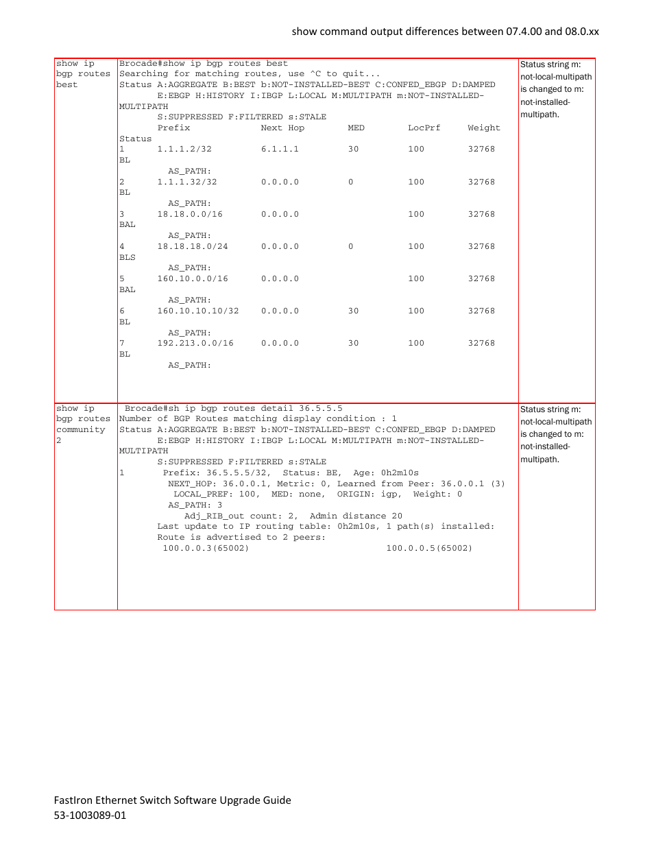 Brocade FastIron Ethernet Switch Software Upgrade Guide User Manual | Page 101 / 121
