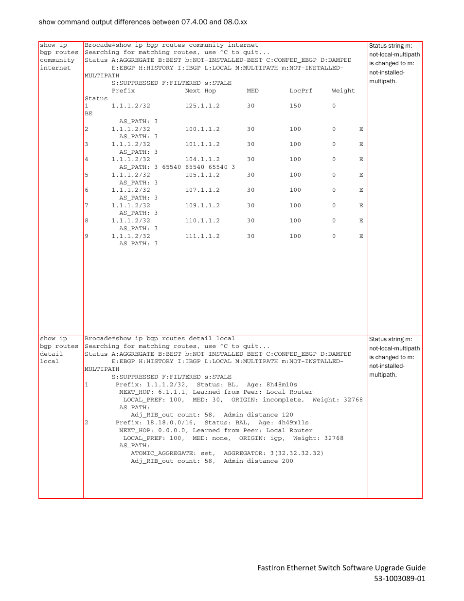 Brocade FastIron Ethernet Switch Software Upgrade Guide User Manual | Page 102 / 121