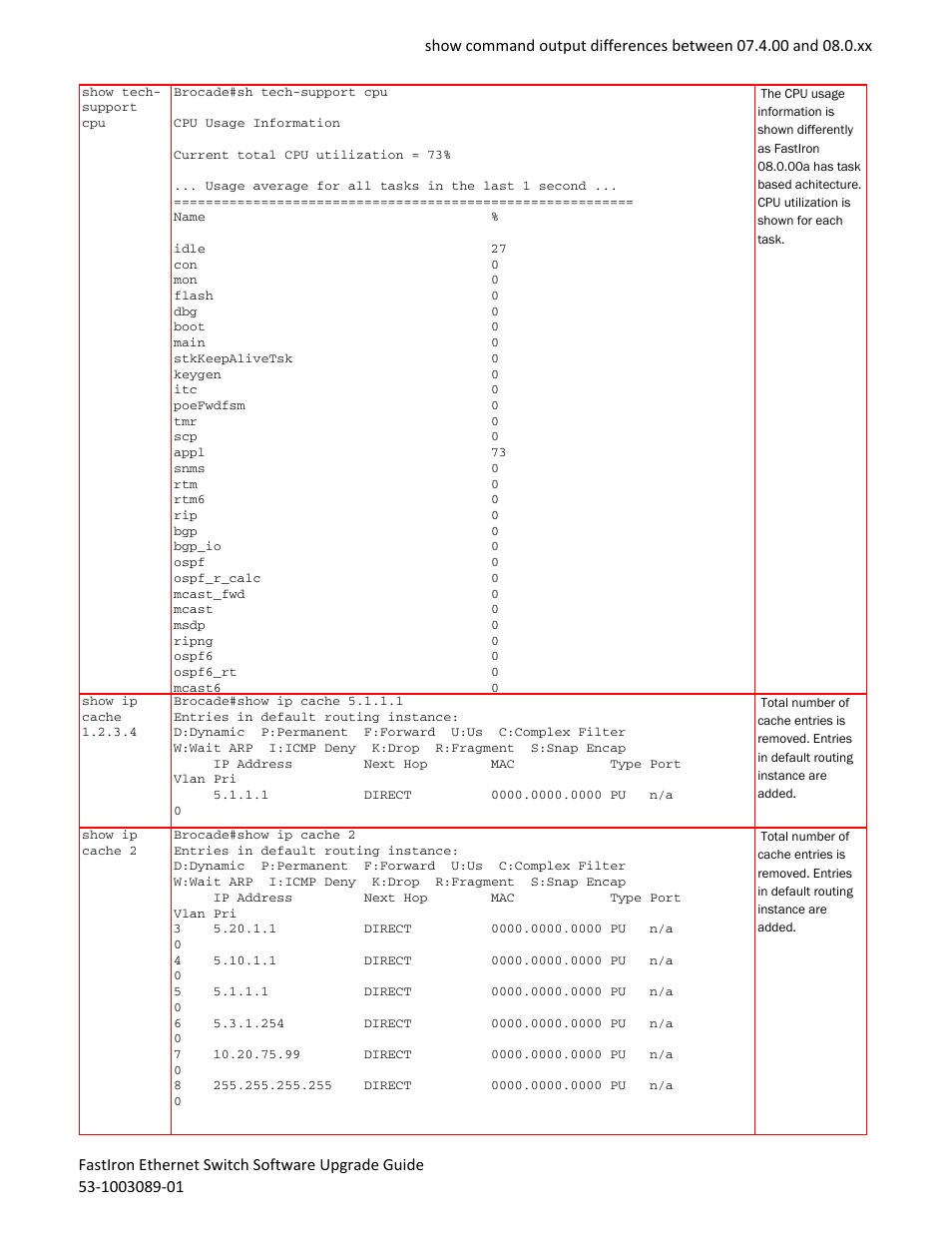 Brocade FastIron Ethernet Switch Software Upgrade Guide User Manual | Page 117 / 121