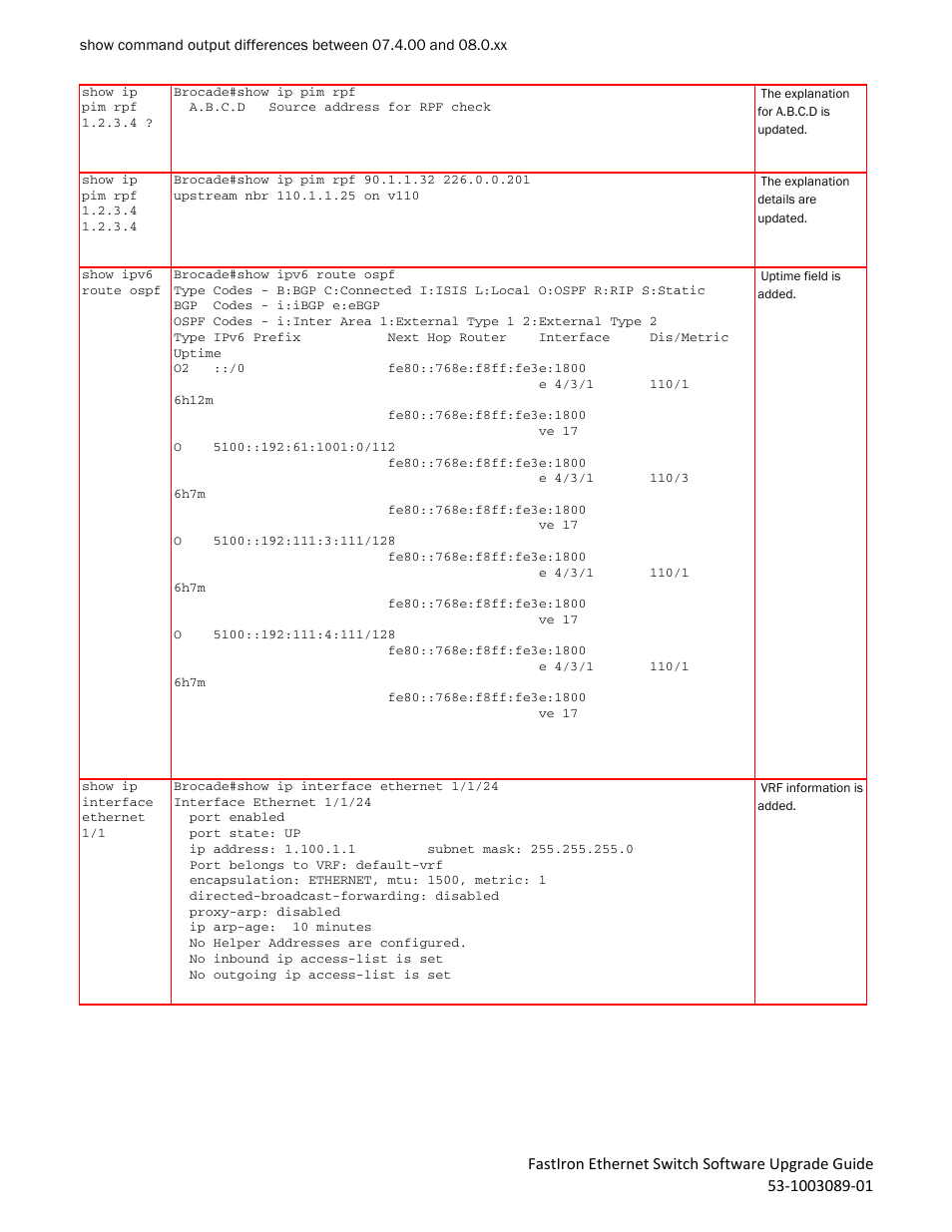 Brocade FastIron Ethernet Switch Software Upgrade Guide User Manual | Page 118 / 121