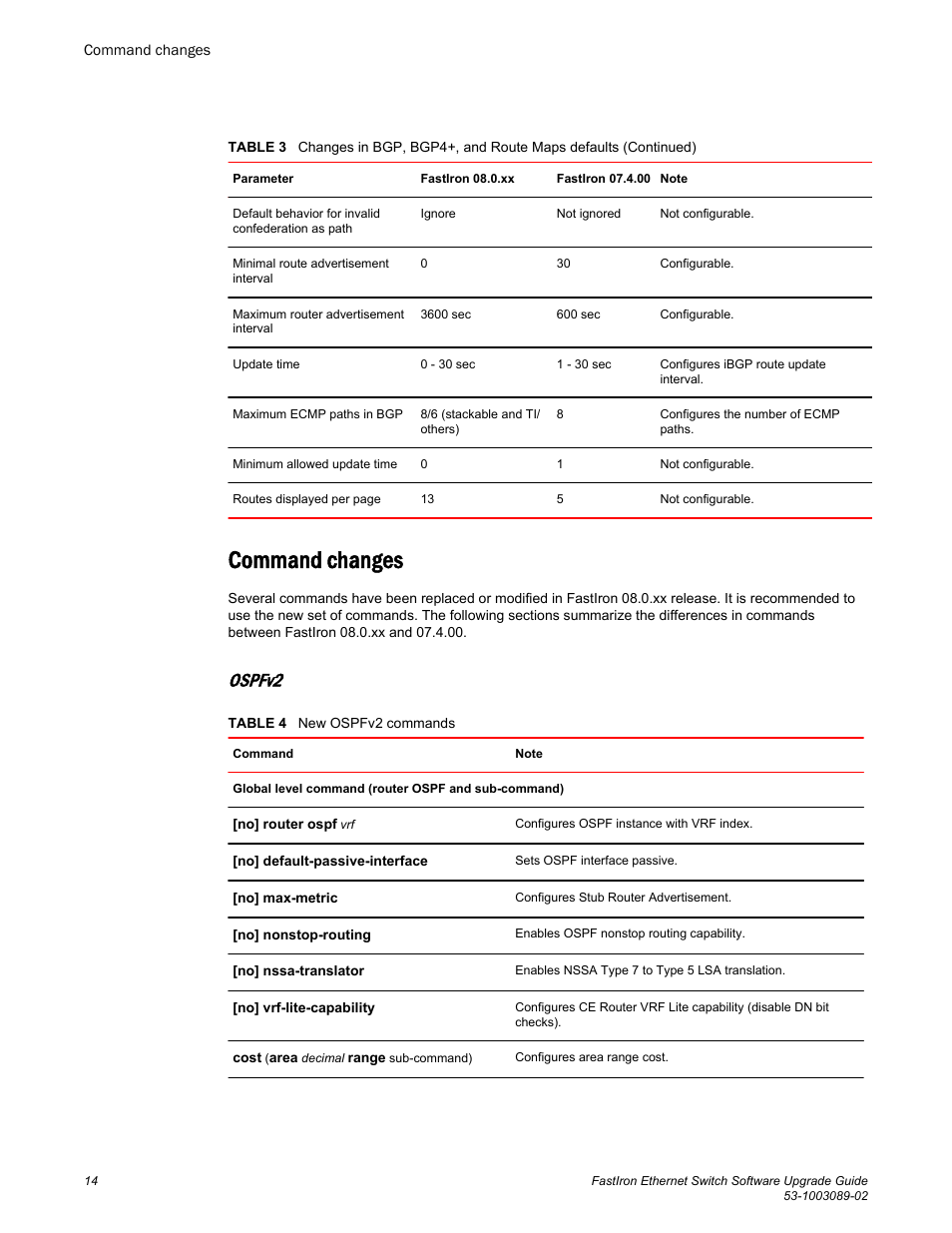 Command changes, Ospfv2 | Brocade FastIron Ethernet Switch Software Upgrade Guide User Manual | Page 16 / 121