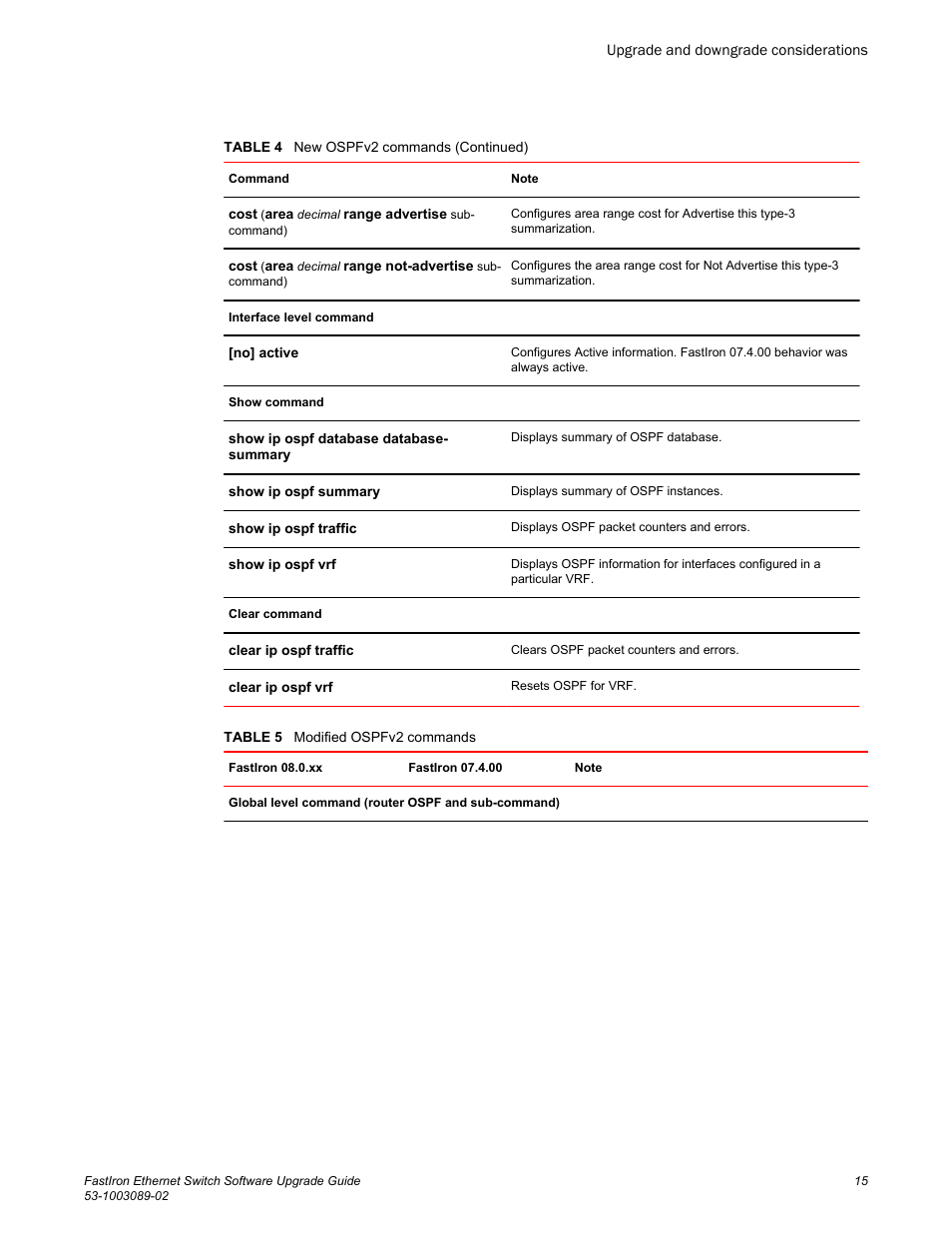 Brocade FastIron Ethernet Switch Software Upgrade Guide User Manual | Page 17 / 121