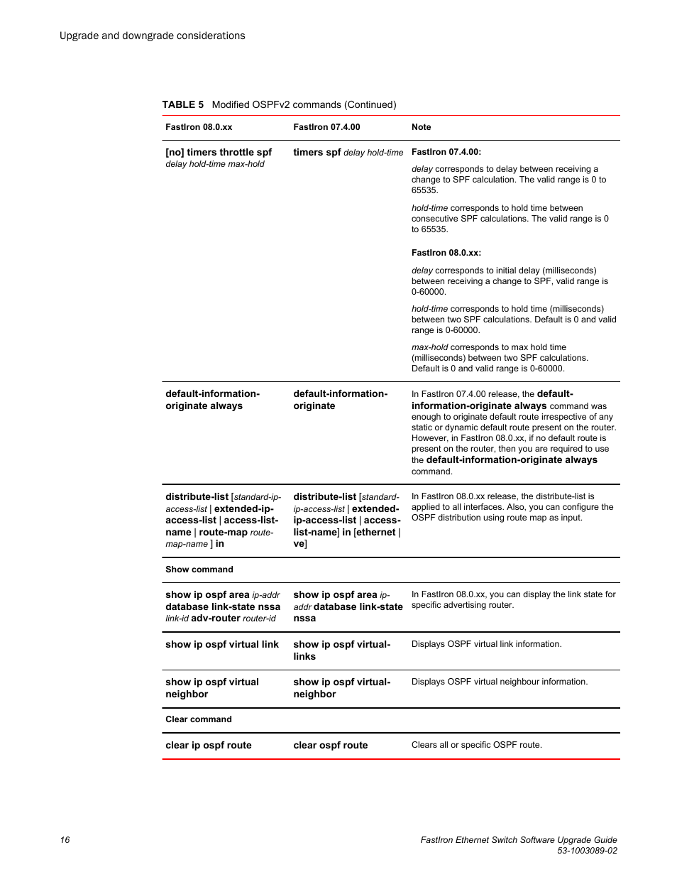 Brocade FastIron Ethernet Switch Software Upgrade Guide User Manual | Page 18 / 121