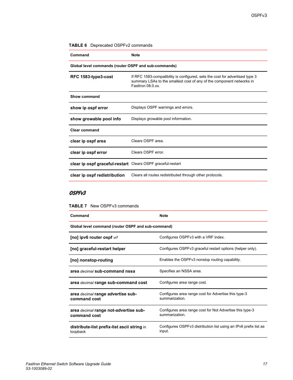 Ospfv3 | Brocade FastIron Ethernet Switch Software Upgrade Guide User Manual | Page 19 / 121