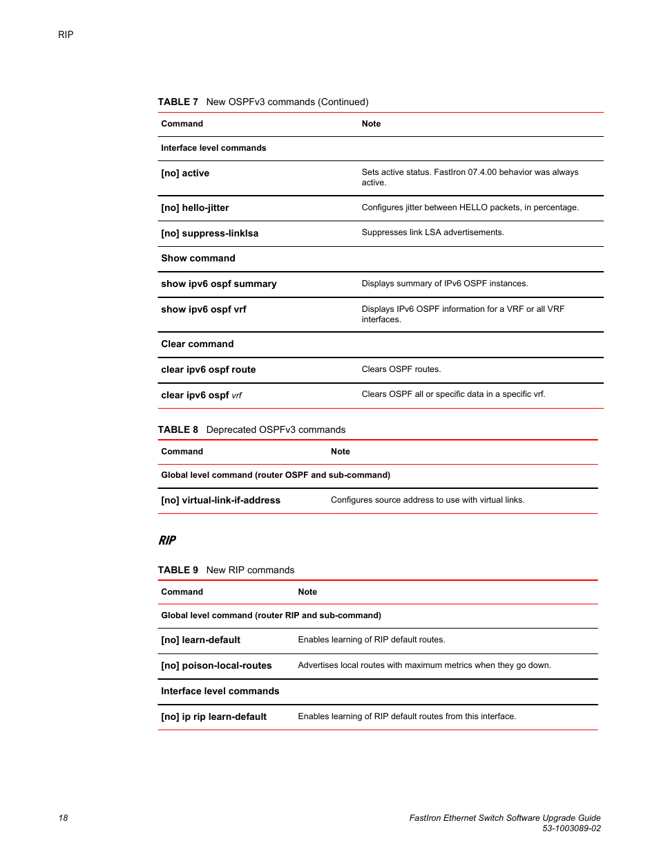 Brocade FastIron Ethernet Switch Software Upgrade Guide User Manual | Page 20 / 121