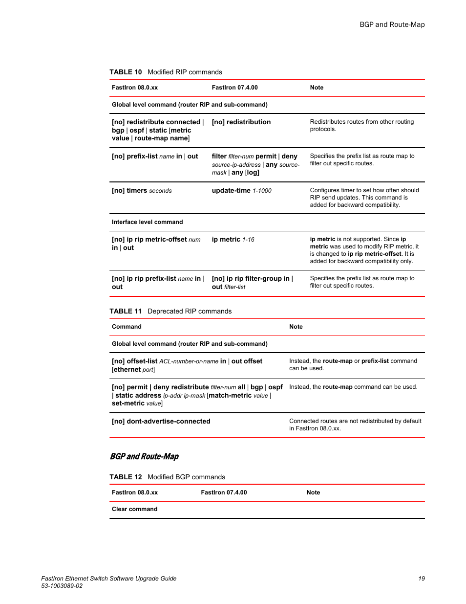 Bgp and route-map | Brocade FastIron Ethernet Switch Software Upgrade Guide User Manual | Page 21 / 121