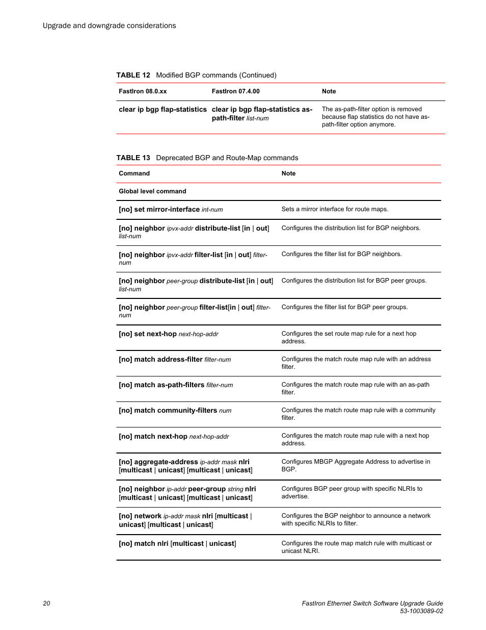 Brocade FastIron Ethernet Switch Software Upgrade Guide User Manual | Page 22 / 121