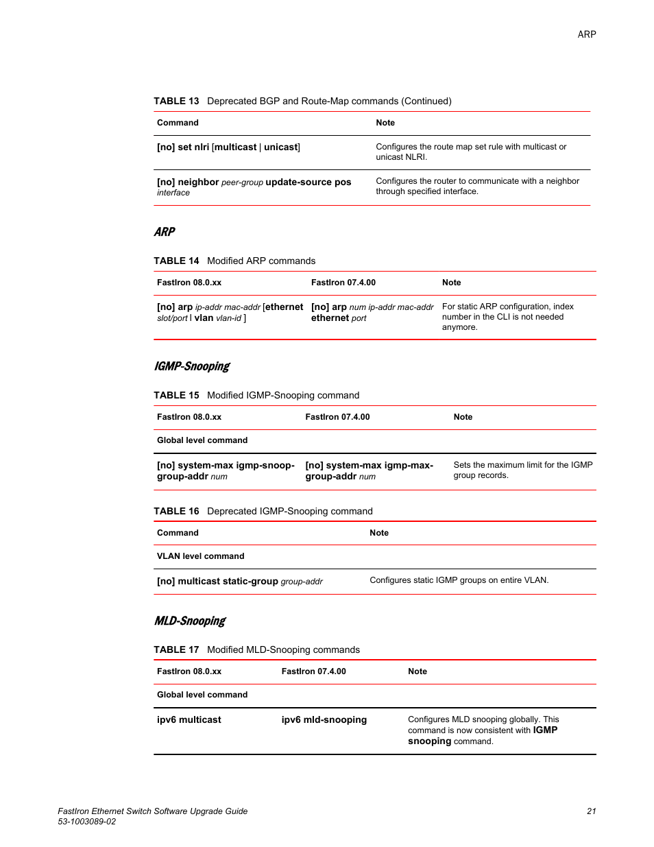 Igmp-snooping, Mld-snooping | Brocade FastIron Ethernet Switch Software Upgrade Guide User Manual | Page 23 / 121