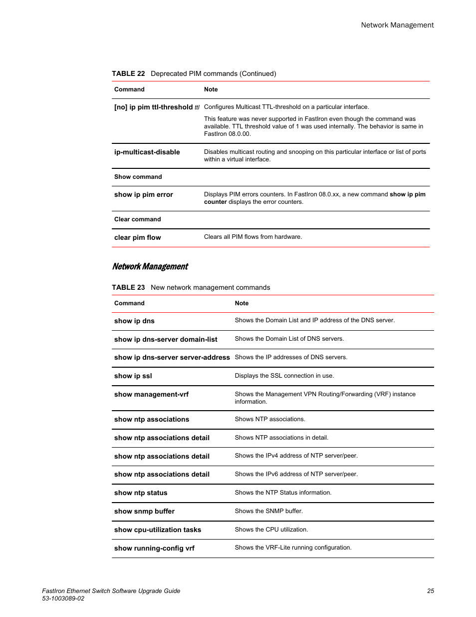 Network management | Brocade FastIron Ethernet Switch Software Upgrade Guide User Manual | Page 27 / 121