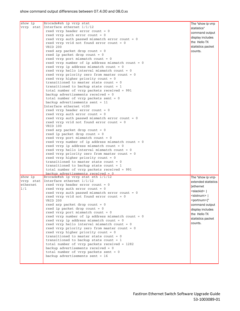Brocade FastIron Ethernet Switch Software Upgrade Guide User Manual | Page 50 / 121