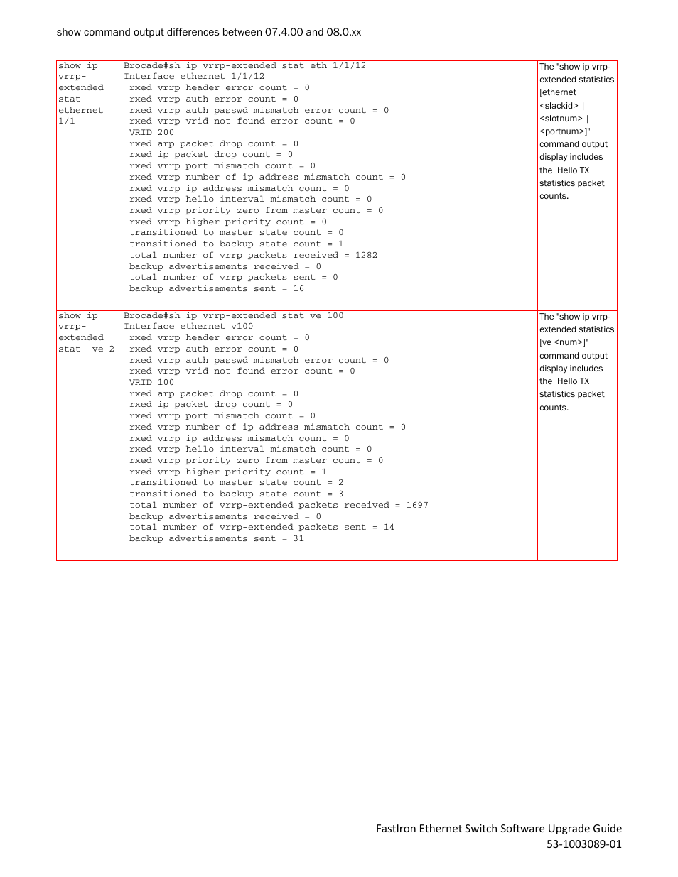 Brocade FastIron Ethernet Switch Software Upgrade Guide User Manual | Page 52 / 121