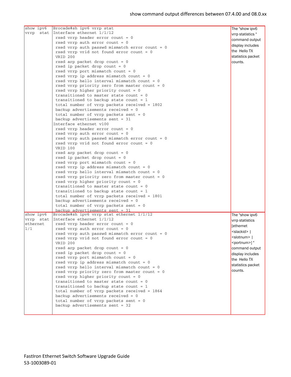 Brocade FastIron Ethernet Switch Software Upgrade Guide User Manual | Page 53 / 121