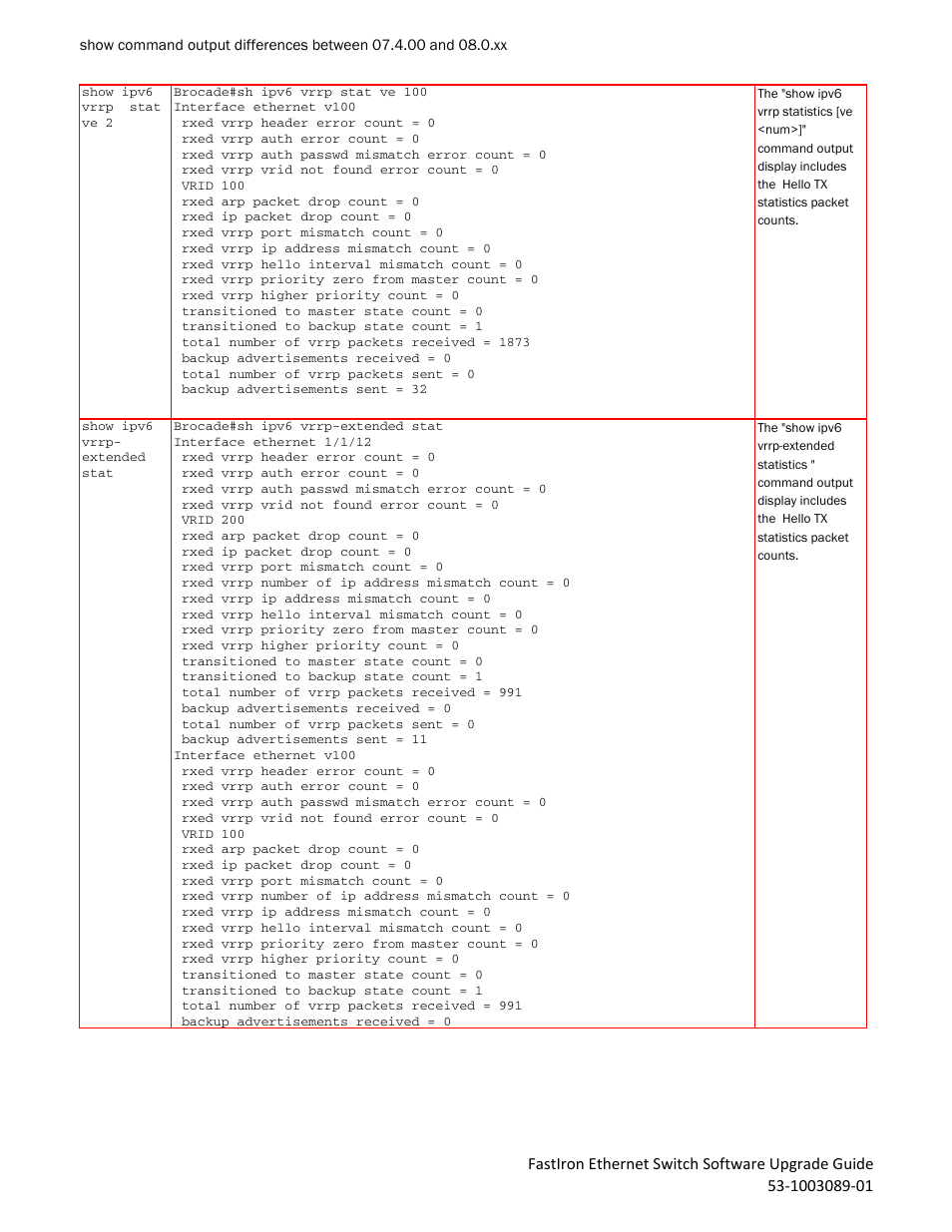 Brocade FastIron Ethernet Switch Software Upgrade Guide User Manual | Page 54 / 121