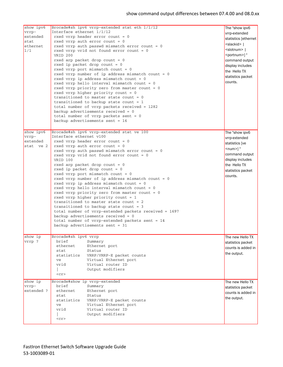 Brocade FastIron Ethernet Switch Software Upgrade Guide User Manual | Page 55 / 121