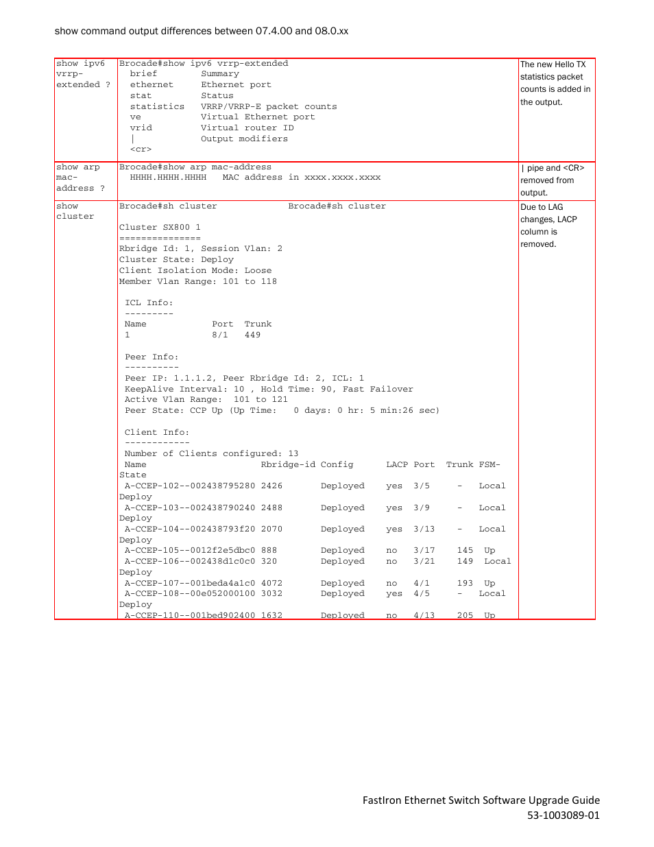 Brocade FastIron Ethernet Switch Software Upgrade Guide User Manual | Page 56 / 121