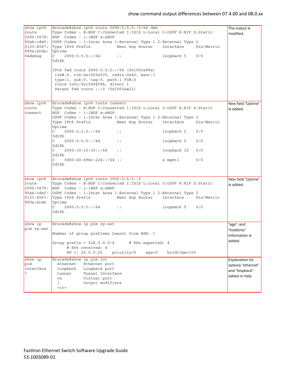 Brocade FastIron Ethernet Switch Software Upgrade Guide User Manual | Page 57 / 121