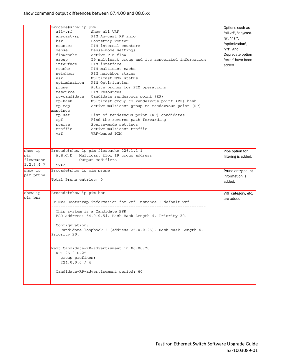 Brocade FastIron Ethernet Switch Software Upgrade Guide User Manual | Page 60 / 121