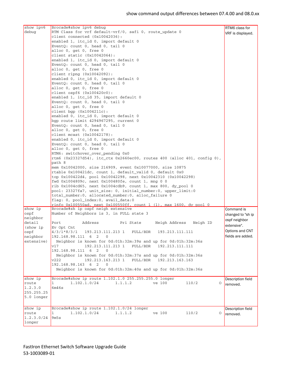 Brocade FastIron Ethernet Switch Software Upgrade Guide User Manual | Page 63 / 121