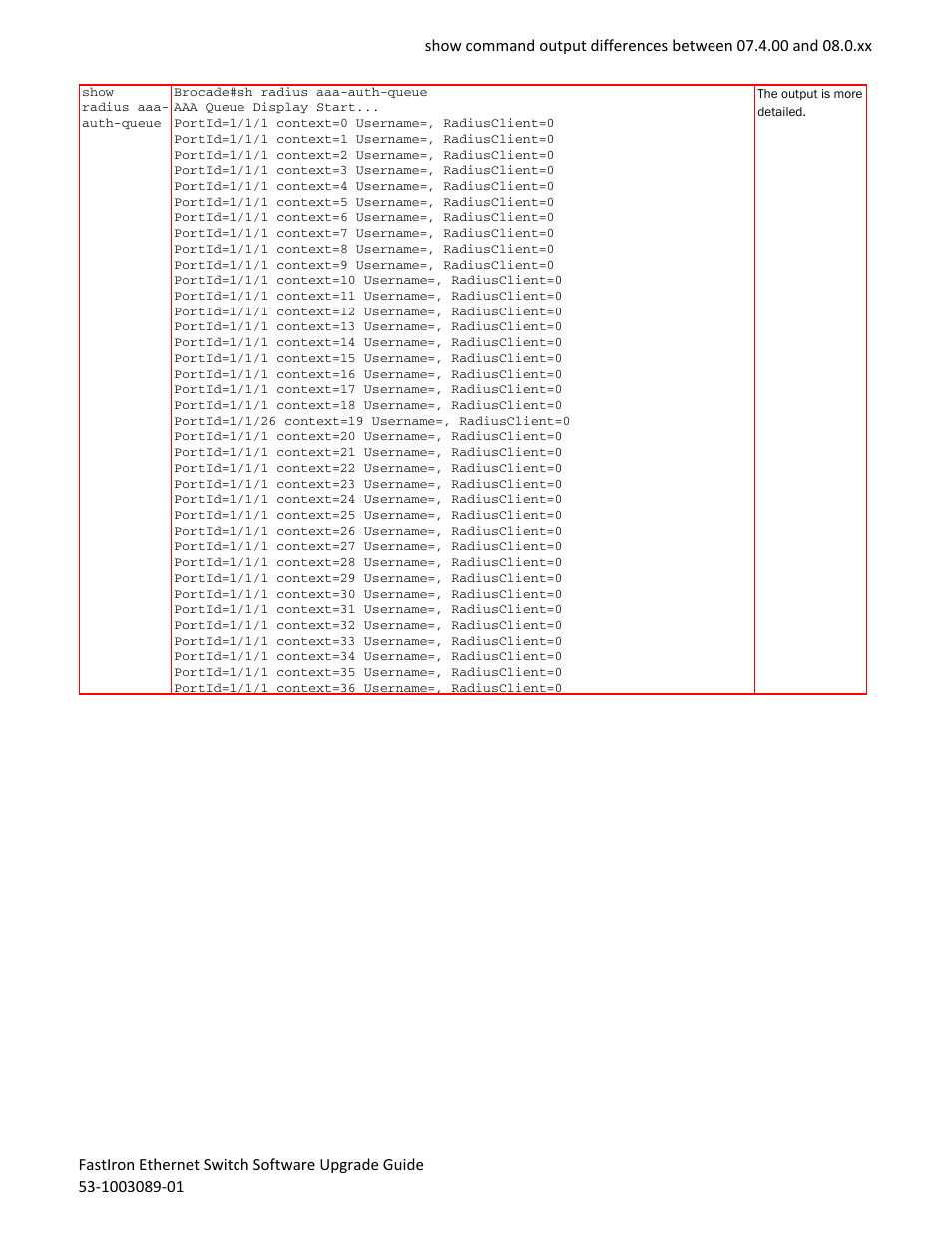 Brocade FastIron Ethernet Switch Software Upgrade Guide User Manual | Page 65 / 121