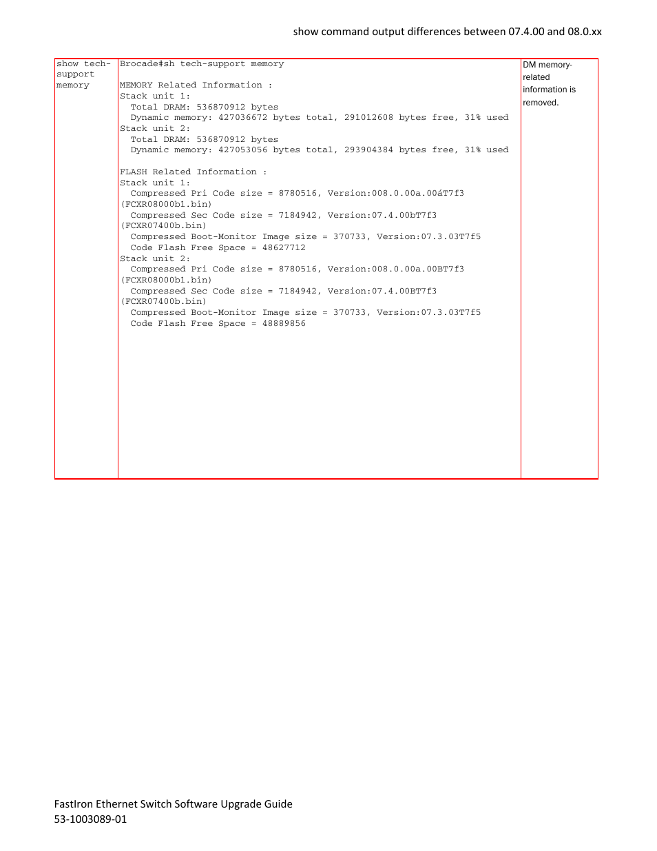 Brocade FastIron Ethernet Switch Software Upgrade Guide User Manual | Page 69 / 121