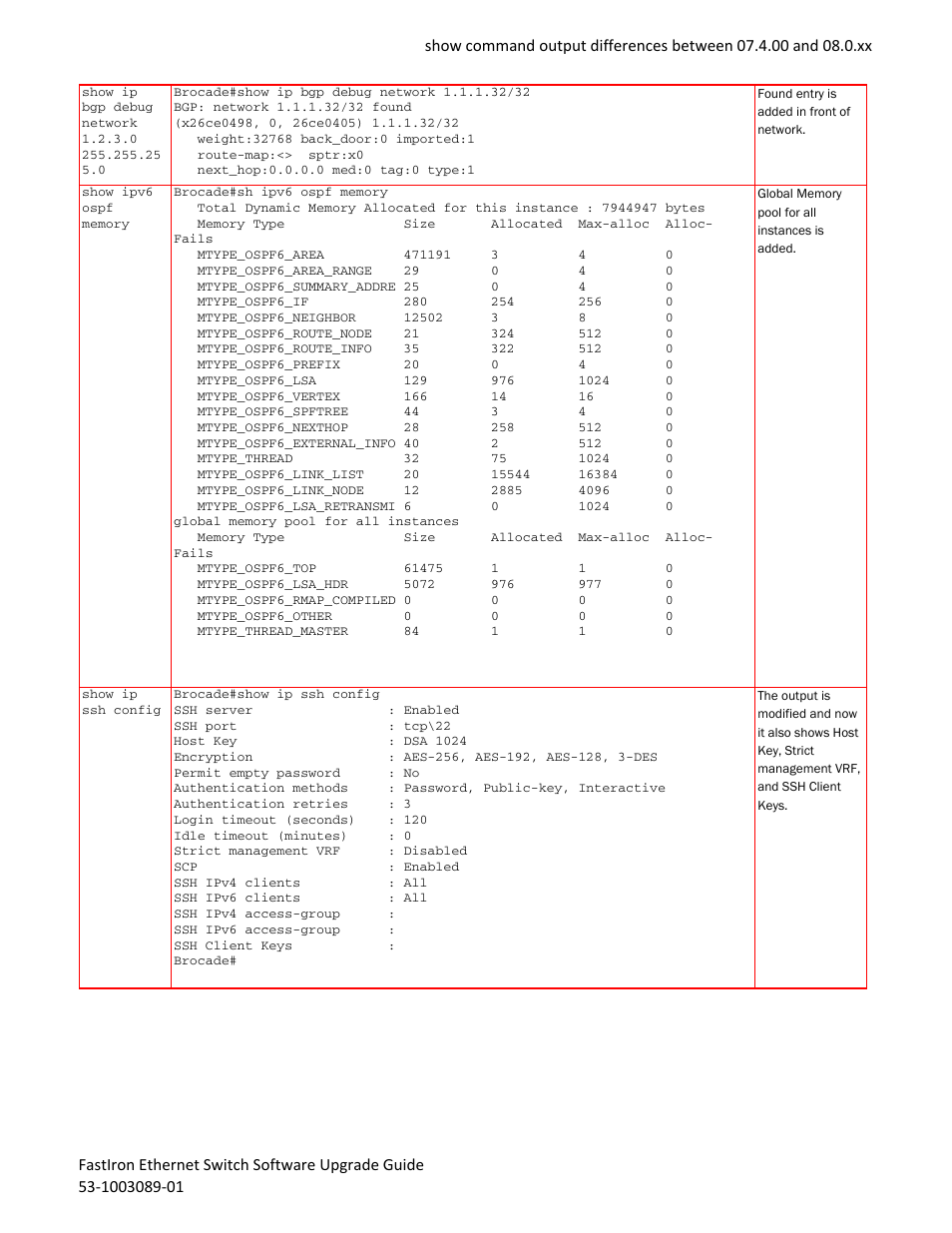 Brocade FastIron Ethernet Switch Software Upgrade Guide User Manual | Page 79 / 121