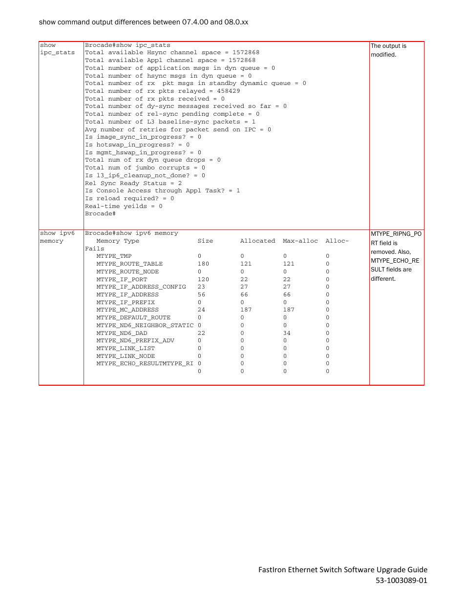 Brocade FastIron Ethernet Switch Software Upgrade Guide User Manual | Page 80 / 121